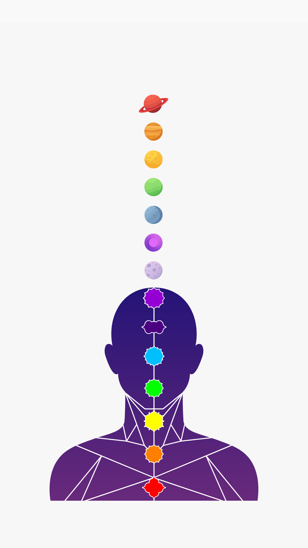 Chakras aligned with planetary planes