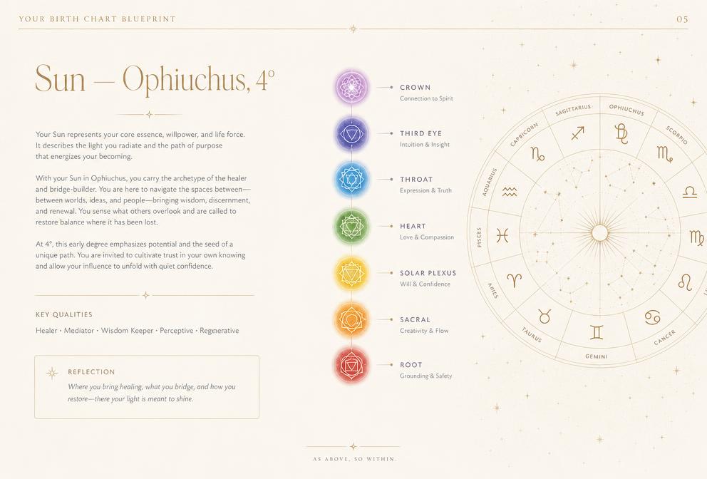 Sample page of the Birth Chart Blueprint showing a placement heading and the seven-chakra energy column